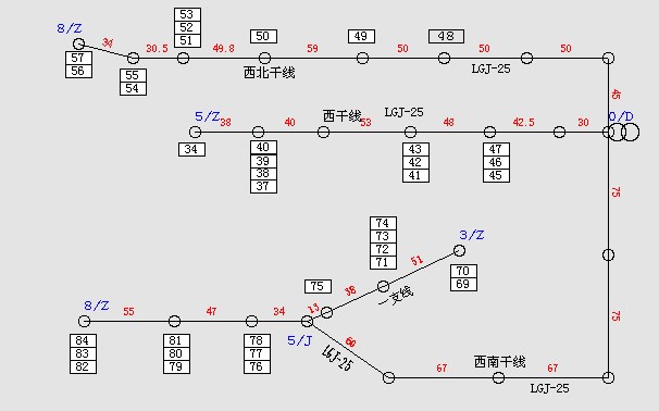 eletricbig